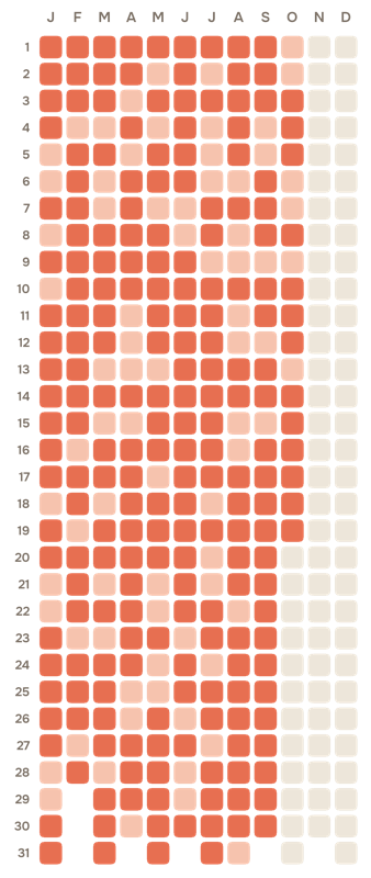 No sugar board colored day by day